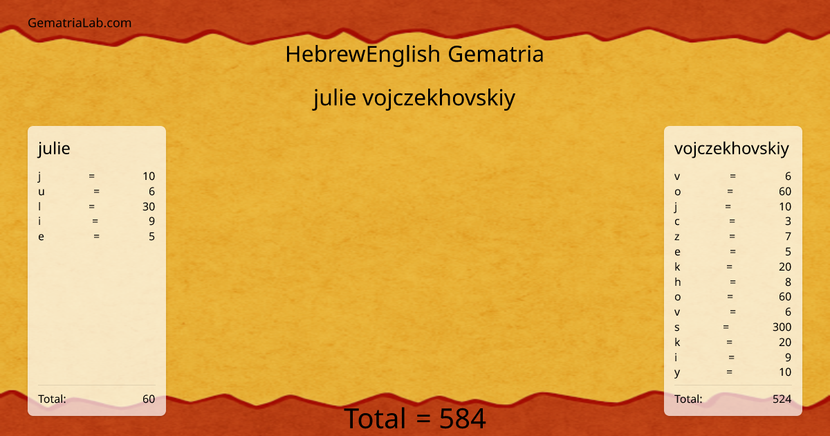 julie vojczekhovskiy in hebrewEnglish Gematria